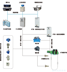 礦井提升機電控系統